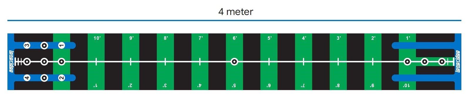 Longridge Pro Putting Practice Mat (4m)