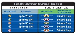 U.S. Kids U.S. Kids Golf RS57 junior swing speed trainer, 57" (145 cm)