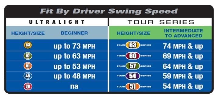 U.S. Kids U.S. Kids Golf RS45 junior swing speed trainer, 45" (114 cm)