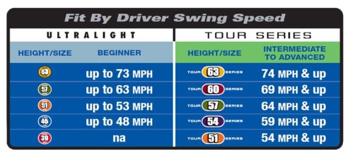 U.S. Kids Golf RS42 junior swing speed trainer, 42" (107cm)