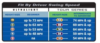 U.S. Kids Golf RS42 junior swing speed trainer, 42" (107cm)