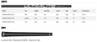Cobra AIR-X heren fairway hout