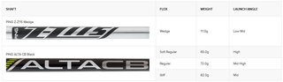 PING ChipR wedge, grafiet