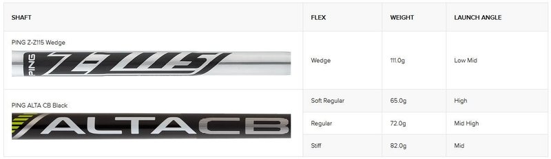 PING ChipR wedge, grafiet
