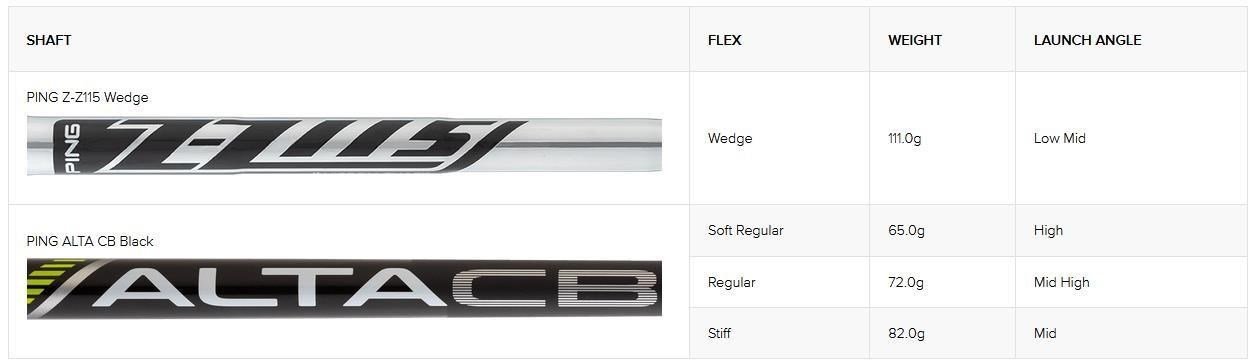 PING ChipR wedge, steel