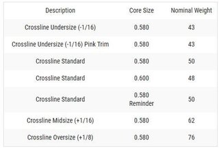 Lamkin Crossline 58R grip, LADIES/UNDERSIZE, zwart/wit