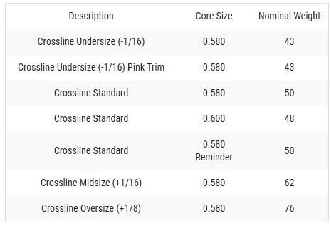 Lamkin Crossline 58R grip, LADIES/UNDERSIZE, zwart/wit