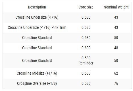 Lamkin Crossline dames grip, LADIES/Undersize, zwart/roze