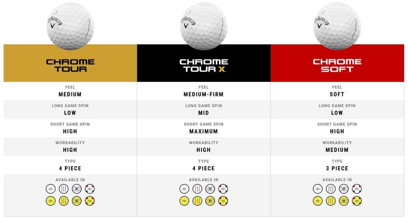 Callaway Chrome Tour 24 golfballen, geel