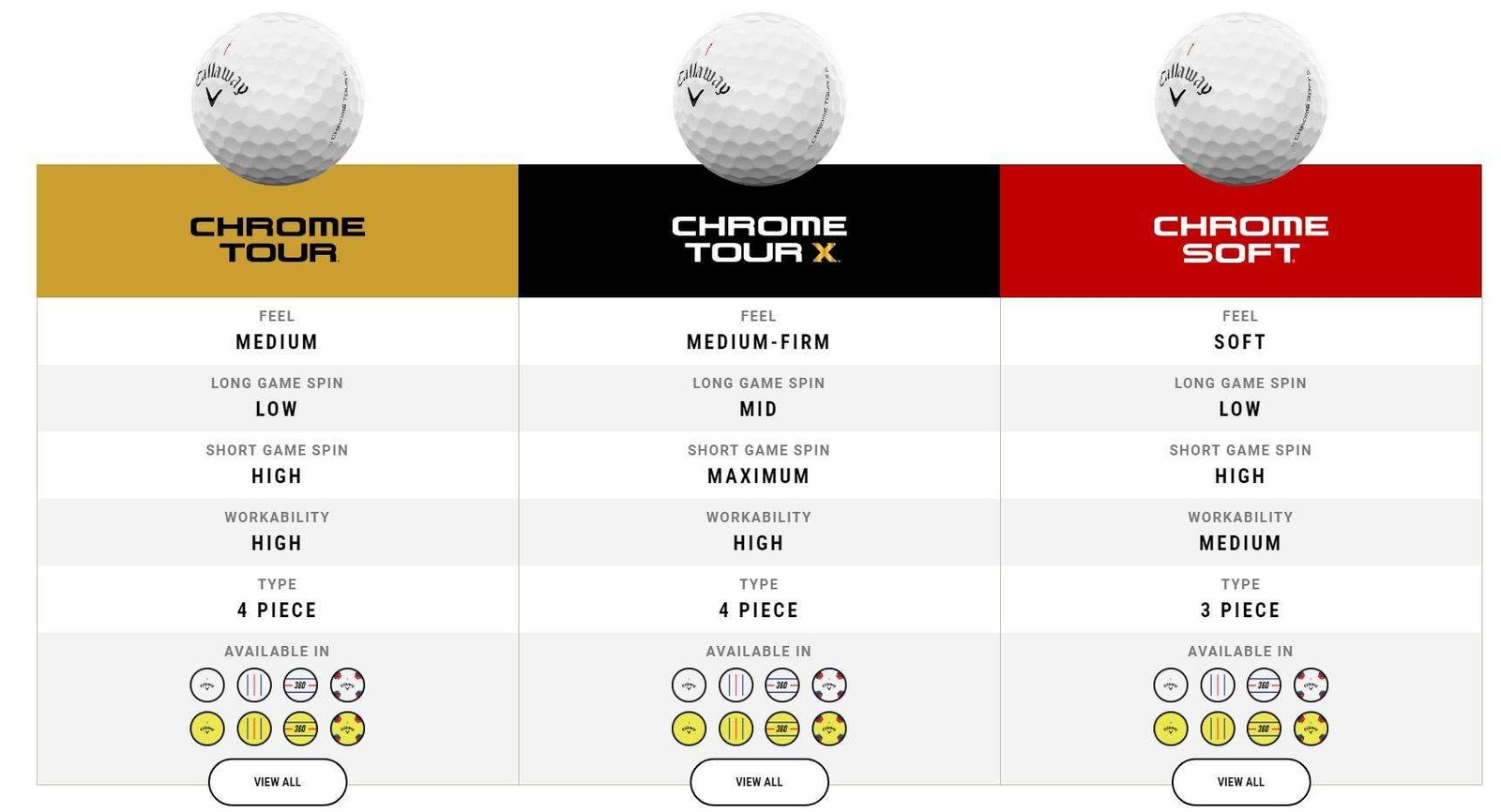 Callaway Chrome Tour X 24 golfballen