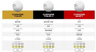 Callaway Chrome Tour X 24 golfballen