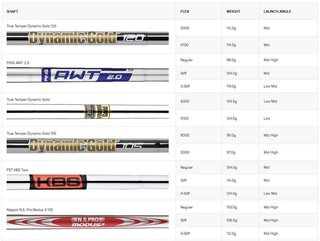 PING Blueprint S heren ijzers, staal