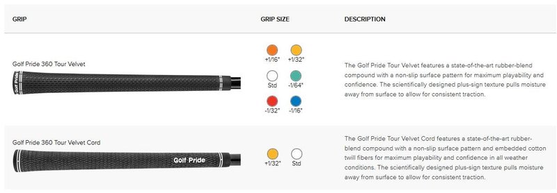 PING Blueprint S heren ijzers, staal