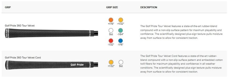 PING Blueprint T heren ijzers, staal