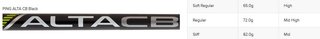 PING s159 Chrome wedge, grafiet