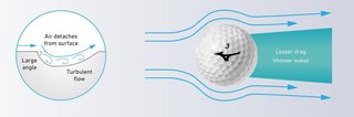Mizuno RB Max golfballen