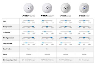 Mizuno RB Max golfballen
