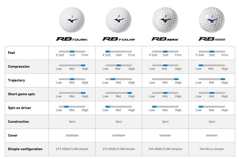 Mizuno RB Max golfballen