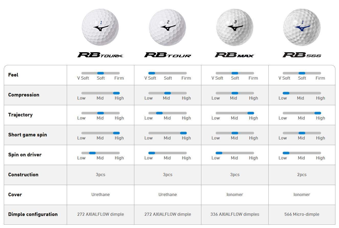 Mizuno RB Max golfballen, geel