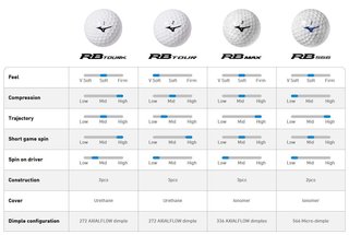 Mizuno RB Max golfballen, geel