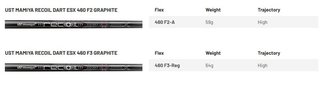 Mizuno JPX 925 Hot Metal Pro heren ijzers, grafiet