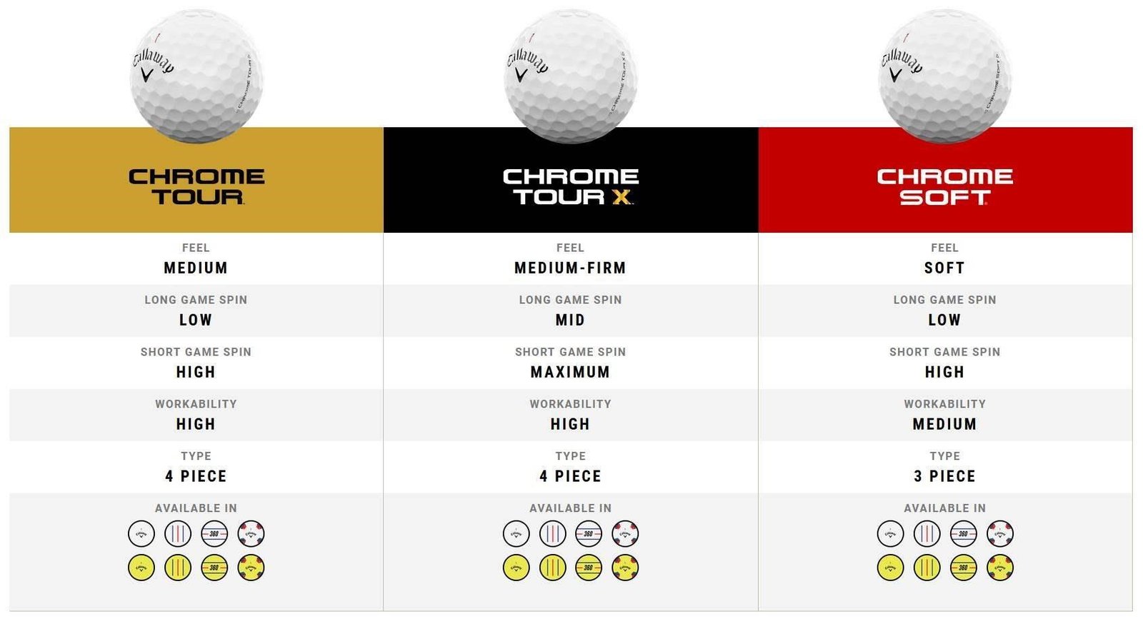 Callaway Chrome Tour X Triple Track golfballen (48 ballen, 4 dozijn)