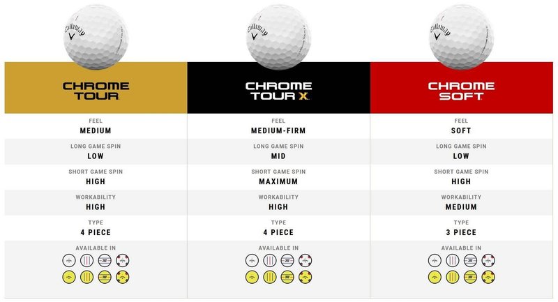 Callaway Chrome Tour X Triple Track golfballen (48 ballen, 4 dozijn)