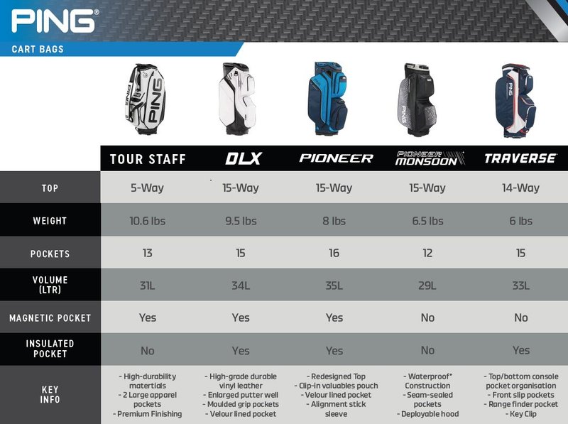 PING Traverse cart bag, navy/white/red