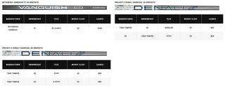 Callaway Elyte heren driver