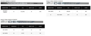 Callaway Elyte X heren driver