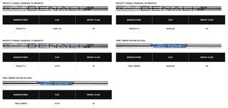 Callaway Elyte heren ijzers, grafiet