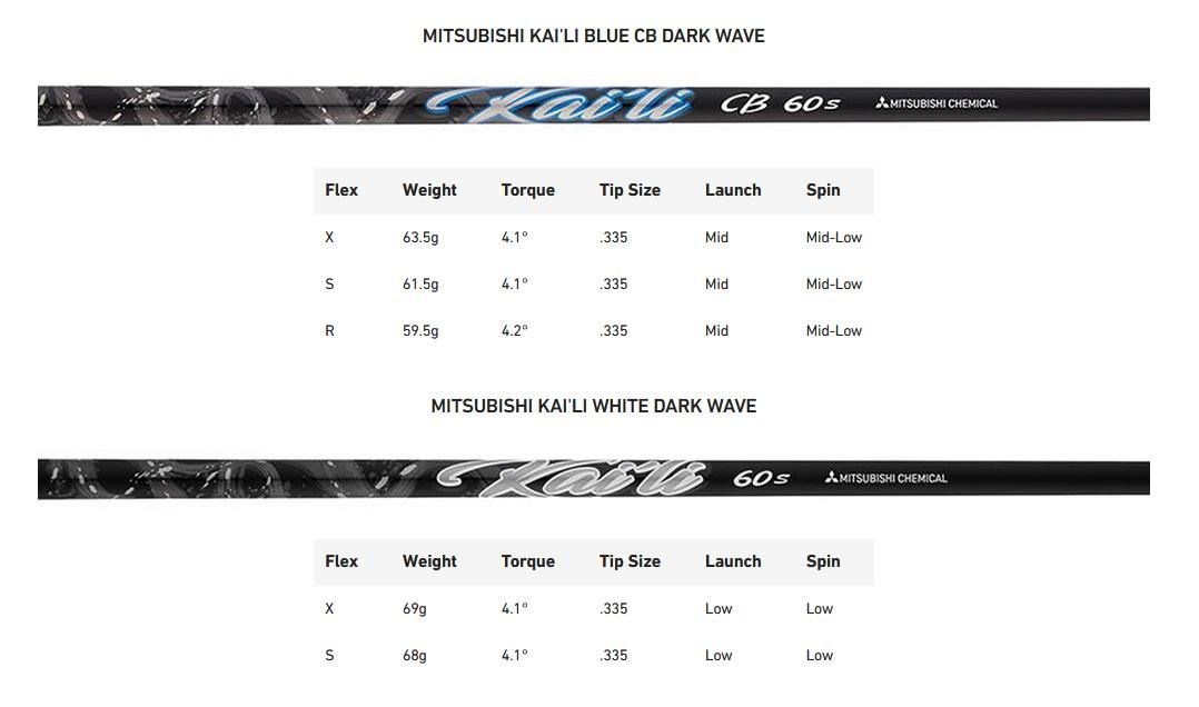 TaylorMade Qi35 LS heren driver