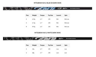TaylorMade Qi35 LS heren driver