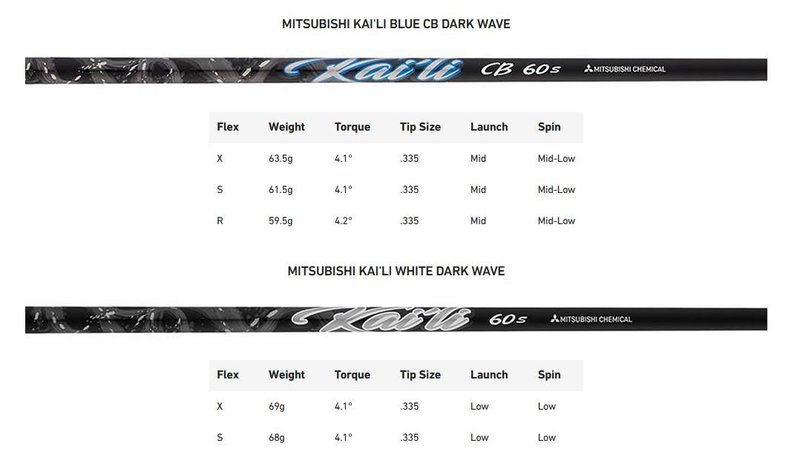 TaylorMade Qi35 LS heren driver