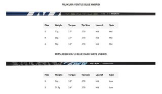 TaylorMade Qi35 Rescue heren hybrid