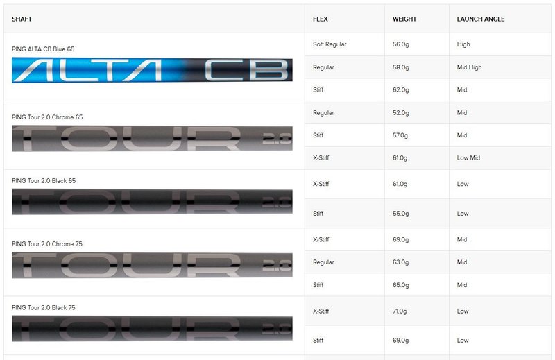 PING G440 MAX heren fairwayhout