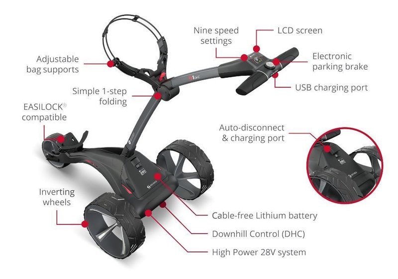 Motocaddy S1 DHC elektrische trolley 2025, Ultra