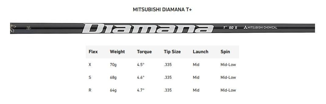 TaylorMade Qi35 Designer Series Silver heren driver