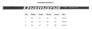 TaylorMade Qi35 Designer Series Silver heren driver