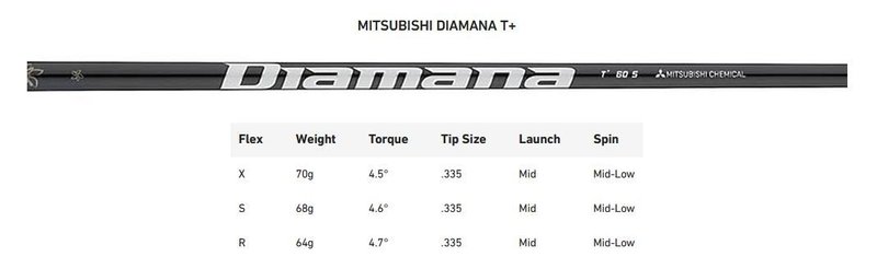 TaylorMade Qi35 Designer Series Silver heren driver