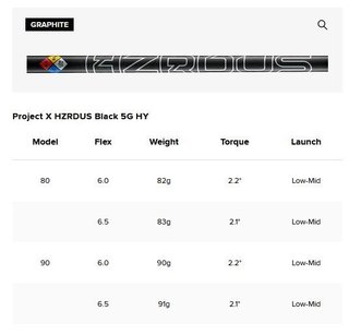 Titleist T250U 4G Utility driving iron 2025, grafiet