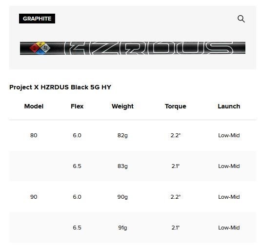 Titleist T250U 4G Utility driving iron 2025, grafiet
