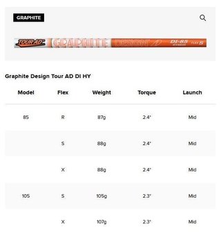 Titleist U505 4G Utility driving iron 2025, grafiet