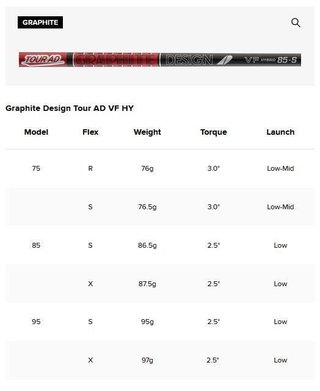 Titleist U505 4G Utility driving iron 2025, grafiet