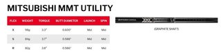 Srixon ZXiU Utility ijzer, grafiet