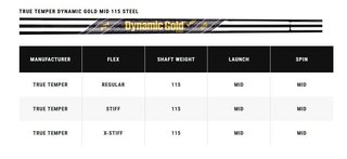 Callaway X Forged heren ijzers, staal