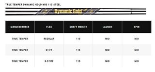 Callaway Apex Utility heren ijzers, staal