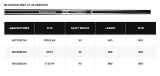Callaway Apex Utility heren ijzers, grafiet