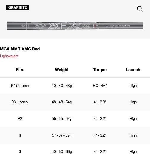 Titleist SM11 Tour Chrome wedge, graphite