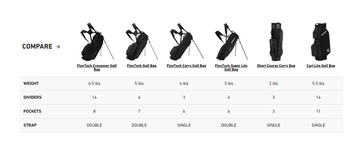 TaylorMade Cart Lite cart bag, zwart/grijs/neon roze